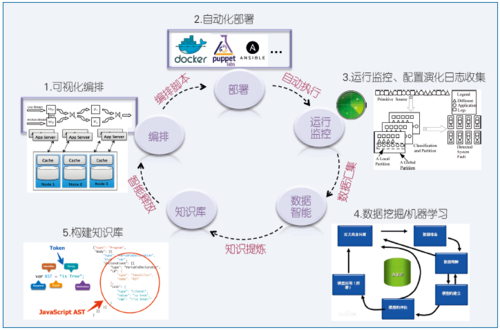 图1 集群运维全景图